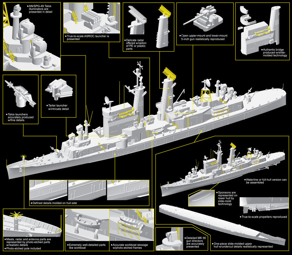 Dragon 1:700 scale U.S.S. Chicago CG-11 7121 scale model kit