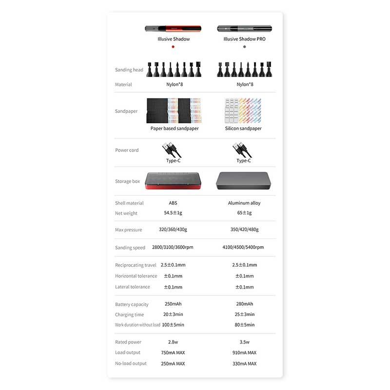 DSPIAE ES-A PRO Reciprocating Sander PRO Precision Model Sanding Tool NZ Stock